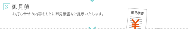 御見積　お打ち合せの内容をもとに御見積書をご提示いたします。