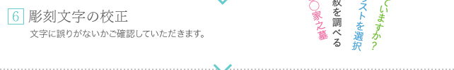 彫刻文字の校正　文字に誤りがないかご確認していただきます。